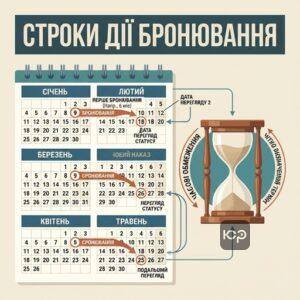 Обмеження строків бронювання та процедура перегляду відстрочки за законом 15237