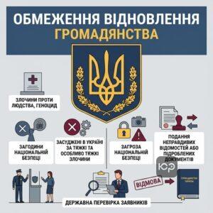 Законодавчі обмеження та безпекові перевірки при поновленні громадянства України