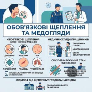Обов'язкові профілактичні щеплення та медичні огляди працівників в Україні