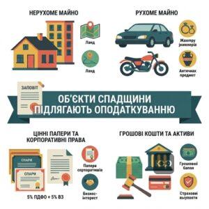 Об'єкти спадщини, які підлягають оподаткуванню в Україні, включаючи нерухомість та рухоме майно