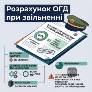 Виплата одноразової грошової допомоги ОГД при звільненні з військової служби 50 відсотків за рік