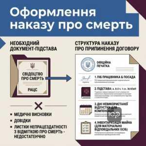 Наказ про припинення трудового договору у зв'язку зі смертю працівника та свідоцтво про смерть