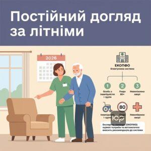 Оформлення постійного догляду за особами які потребують сторонньої допомоги