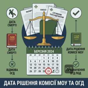 ОГД совершеннолетним детям судебная практика относительно даты решения комиссии МОУ