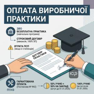 Особливості оплати праці студентів ЗВО та учнів професійно-технічних навчальних закладів під час практики