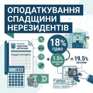 Оподаткування спадщини нерезидентів в Україні