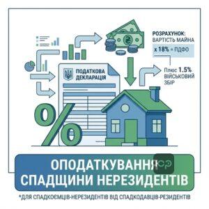 Оподаткування спадщини для нерезидентів в Україні