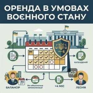 Оренда державного майна під час воєнного стану автоматичне продовження договорів