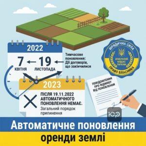 Відмова від поновлення договору оренди землі під час воєнного стану