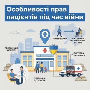 Права пацієнта під час воєнного стану в Україні та доступ до медицини.
