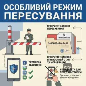 Особливий режим пересування та виїзд з ТОТ правила