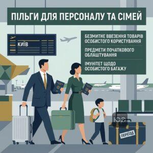Особисті митні пільги дипломатів та членів їхніх сімей при ввезенні речей для облаштування.