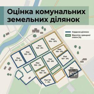 Орендна плата за користування земельною ділянкою комунальної власності