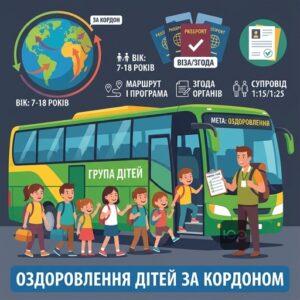 Оздоровлення та відпочинок дітей за кордоном правила виїзду