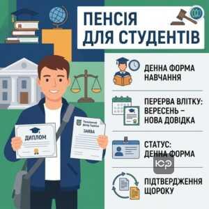 Пенсія студентам за загиблого батька військовослужбовця умови навчання