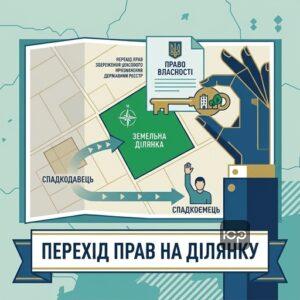 Оформлення права власності на земельну ділянку спадкування та перехід прав на землю