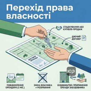 Перехід права власності на орендовану земельну ділянку