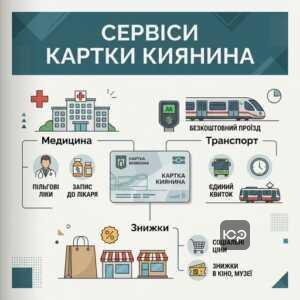 Переваги використання картки киянина