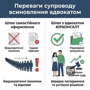 Порівняння самостійного всиновлення та супроводу справи адвокатом з усиновлення в Запоріжжі