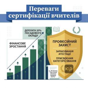 Фінансові та професійні переваги проходження сертифікації