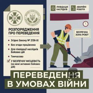 Особливості переведення працівників під час дії воєнного стану без згоди
