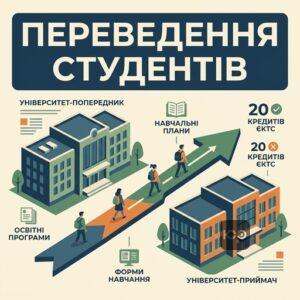 Процедура та напрямки переведення студентів зво між університетами