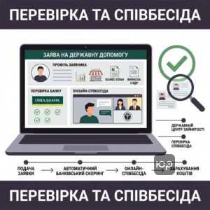 Процедура перевірки заявки на державну допомогу на бізнес та співбесіда