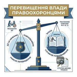 Юридичний аналіз перевищення влади або службових повноважень працівниками поліції