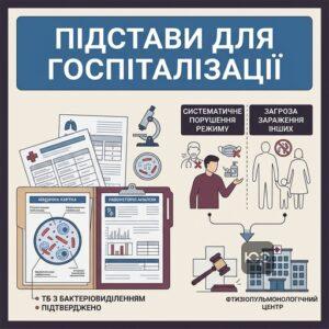 Медичні підстави за якими проводиться примусова госпіталізація туберкульоз відповідно до закону