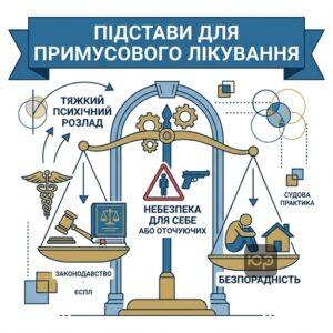 Підстави, за яких призначається примусова психіатрична допомога в Україні