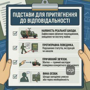 Підстави для притягнення військовослужбовця до матеріальної відповідальності
