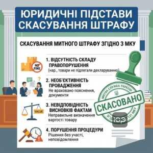 Юридичні підстави для скасування митного штрафу згідно з МКУ