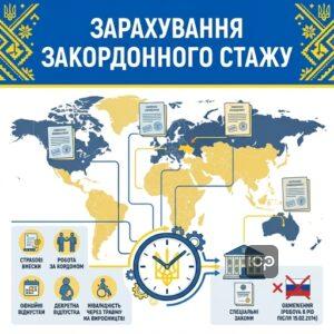 Підтвердження закордонного стажу для пенсії та зарахування страхових періодів.