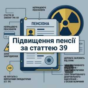 Підвищення пенсії непрацюючим пенсіонерам у зоні забруднення за статтею 39 Закону 796-XII