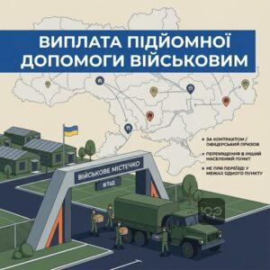 Підйомна допомога військовослужбовцям при переїзді до нового місця служби