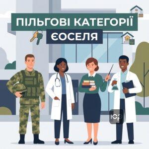 Пільгові категорії громадян для отримання кредиту за програмою єОселя під 3 відсотки