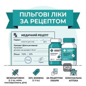 Пільги на ліки для інвалідів за рецептом лікаря