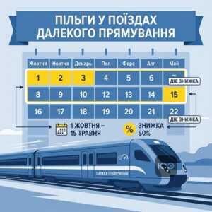 пільги на проїзд залізницею для осіб з інвалідністю та ветеранів у поїздах далекого прямування