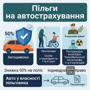Пільги на автоцивілку для пенсіонерів та людей з інвалідністю в Україні