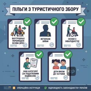 Хто не сплачує туристичний збір в Україні та перелік документів для пільг
