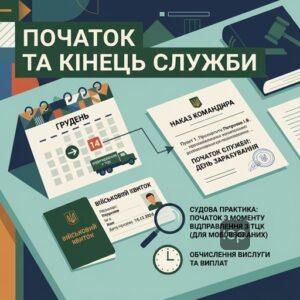 юридичні моменти початку та закінчення військової служби згідно з судовою практикою