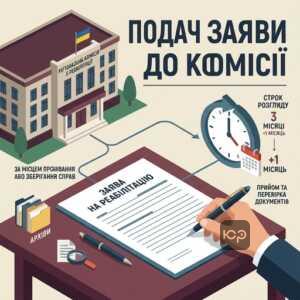 Порядок подачі заяви на реабілітацію жертв репресій до комісії