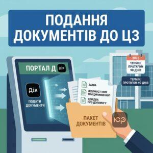 Процедура подання документів на допомогу по частковому безробіттю 2026