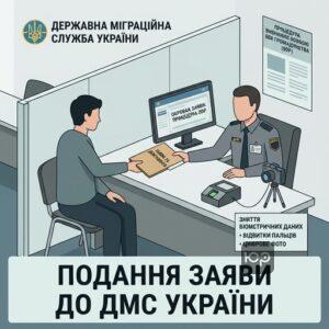 Подання заяви до ДМС про визнання особою без громадянства процедура SDP