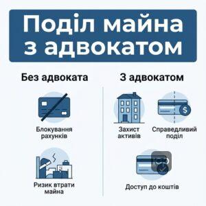 Поділ спільного майна подружжя у Києві за допомогою сімейного адвоката