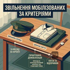 Поетапне звільнення мобілізованих та армійська реформа червень 2026