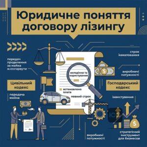 Юридичне визначення договору фінансового лізингу в законодавстві України