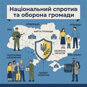 Поняття національного спротиву та територіальної оборони в Україні