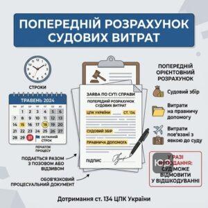 Порядок и сроки подачи предварительного расчета судебных расходов в гражданском процессе в соответствии с ГПК Украины.