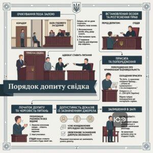 Процессуальный порядок допроса свидетелей в гражданском процессе в судебном заседании